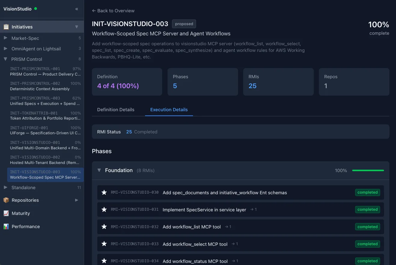 The same initiative's Execution Details tab: an RMI status summary and a Foundation phase expanded to list individual roadmap items with completion badges and dependency links