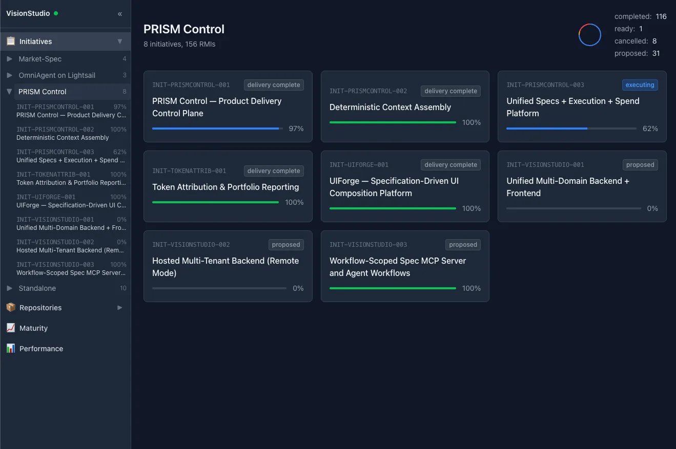 PRISM Control program view showing its eight initiatives as a card grid with IDs, status badges, and per-initiative completion, plus a program-level summary of roadmap-item counts by state